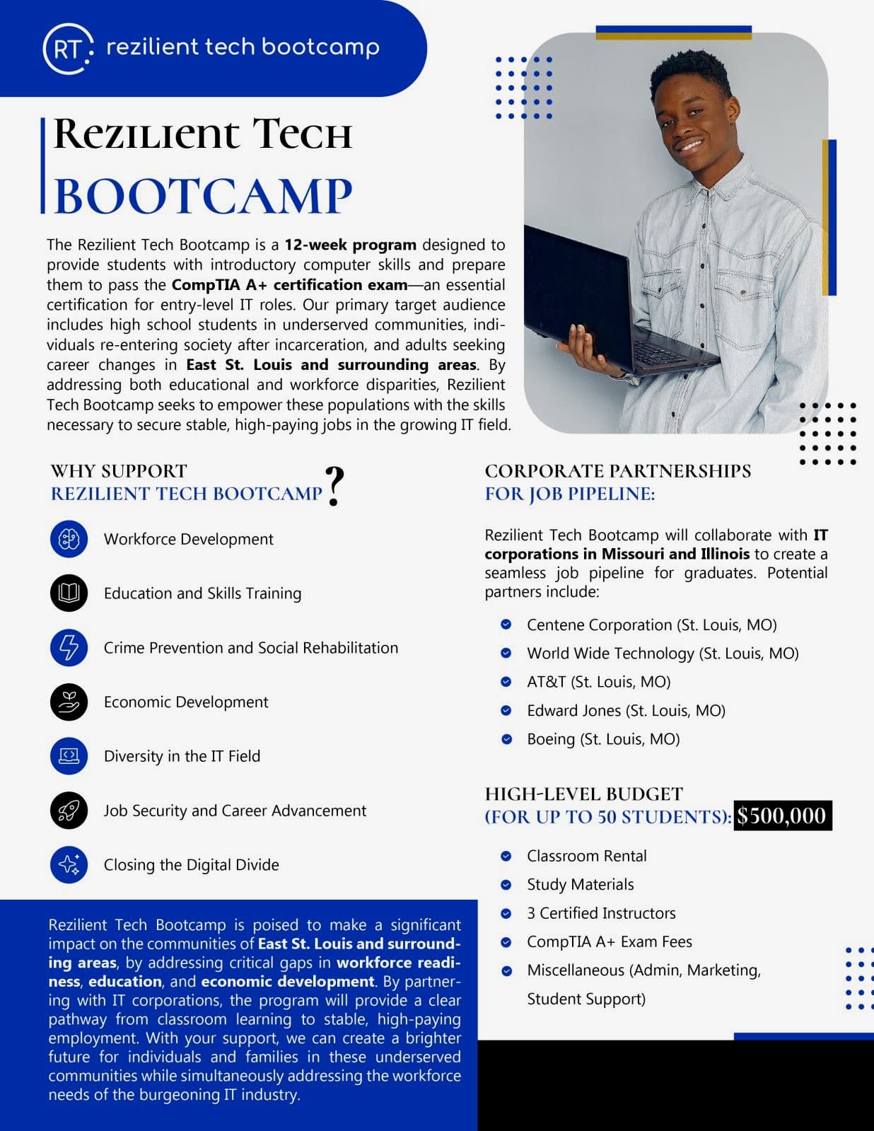 Rezilient Tech Bootcamp